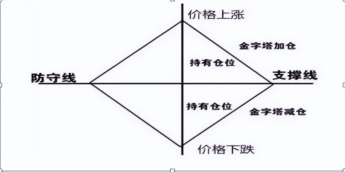 �ƽ���������
